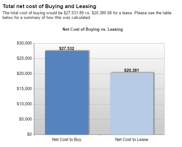 buying-v-lease