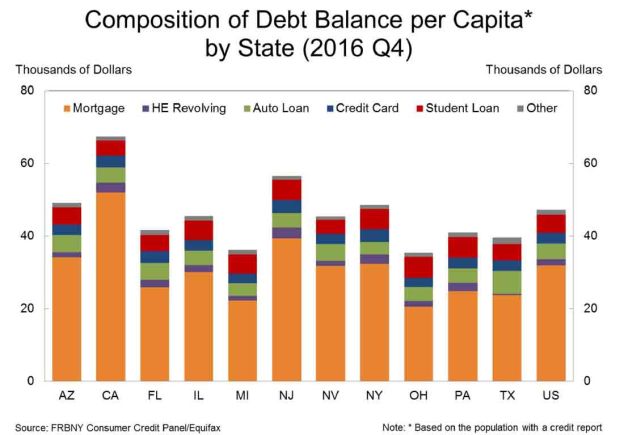 debt-compsition-by-state