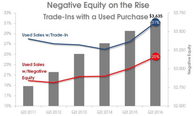 negative-equity